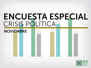 Encuesta especial – Crisis política (Noviembre 2020)